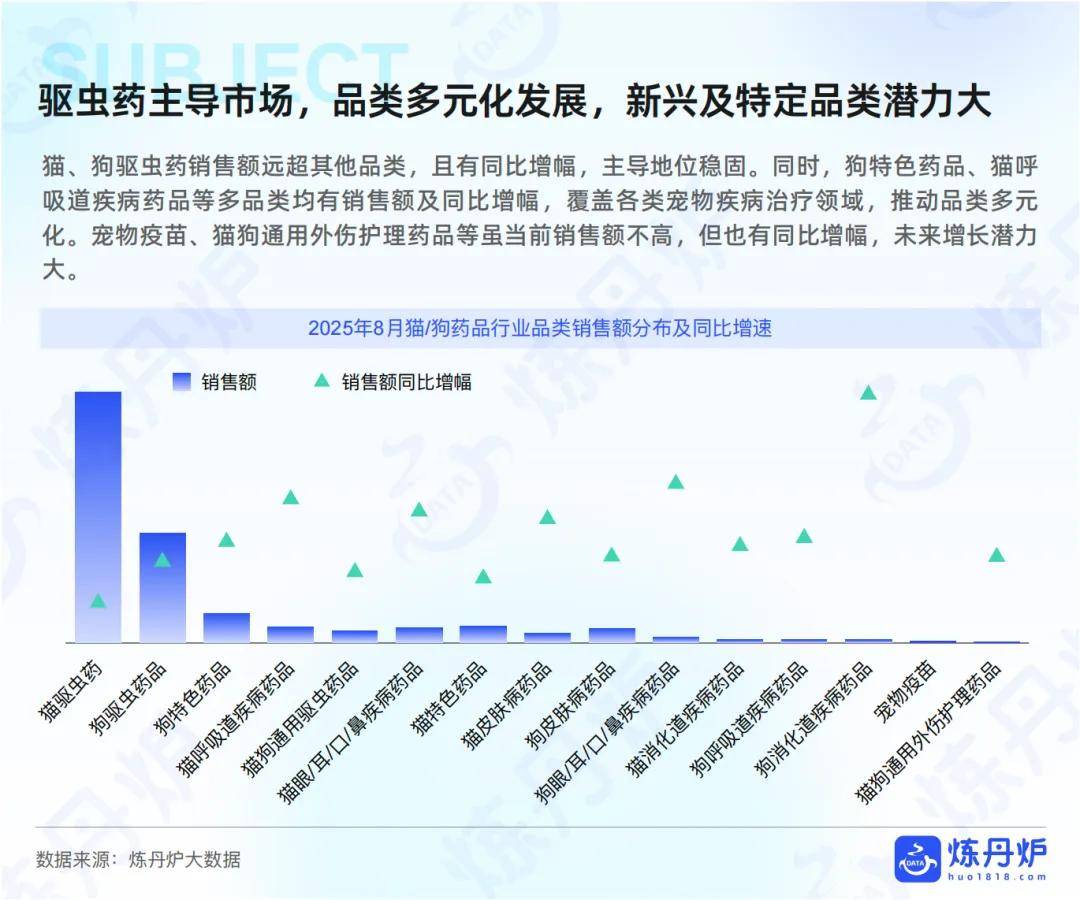 “宠物健康”市场趋势洞察CQ9电子网站2025年
