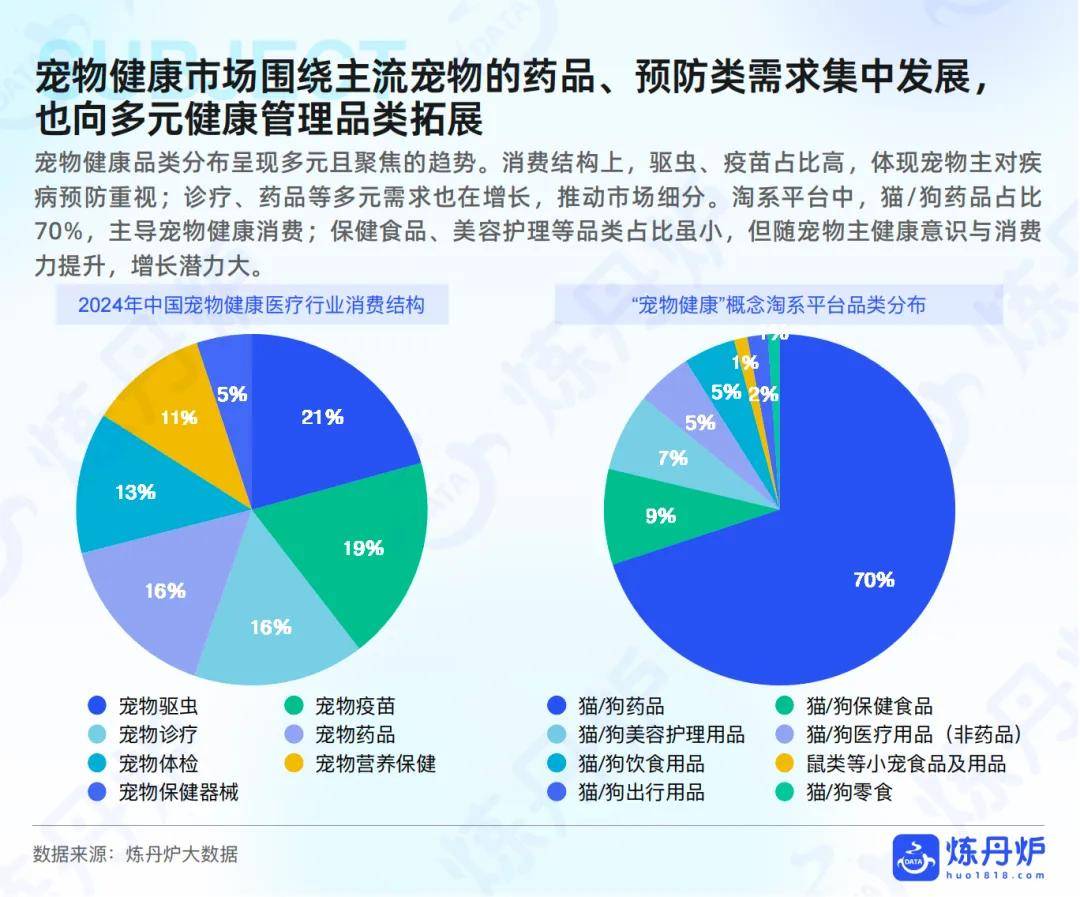 “宠物健康”市场趋势洞察CQ9电子网站2025年(图4)