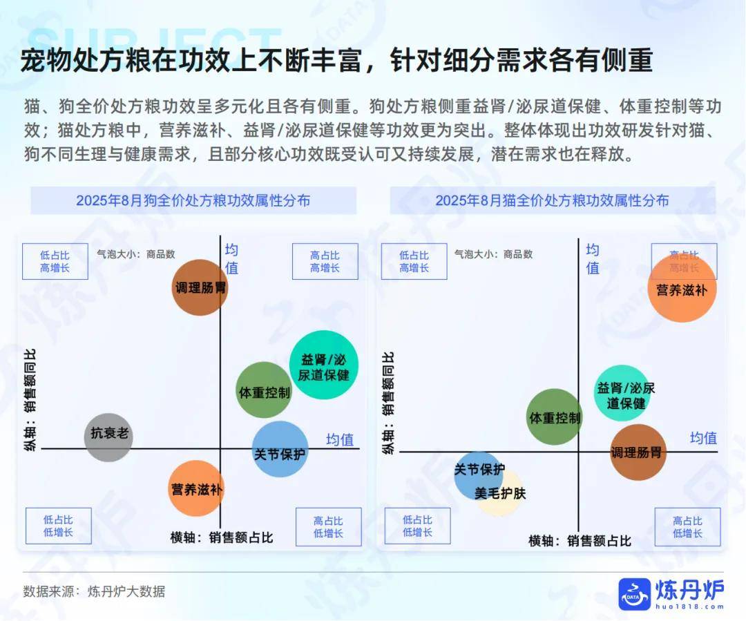 “宠物健康”市场趋势洞察CQ9电子网站2025年(图7)