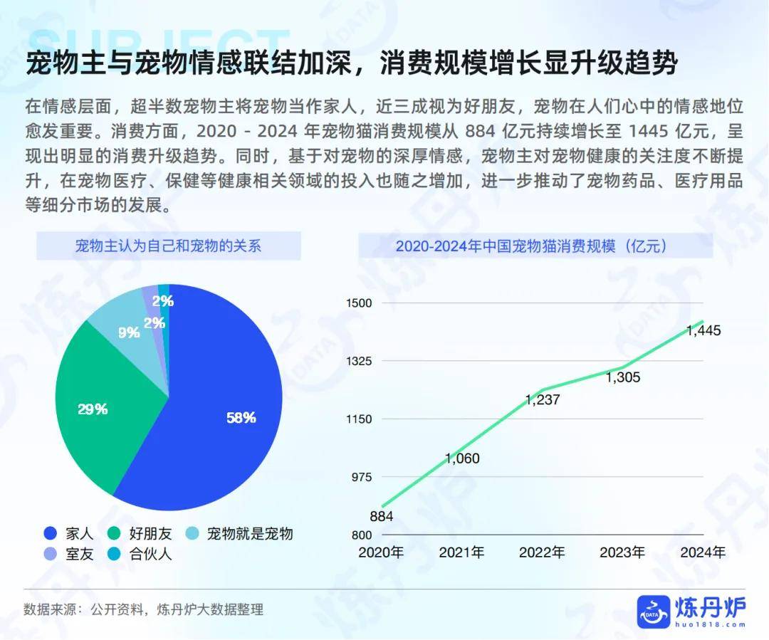 “宠物健康”市场趋势洞察CQ9电子网站2025年(图6)