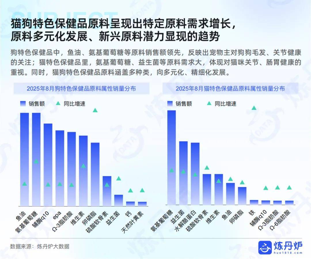 “宠物健康”市场趋势洞察CQ9电子网站2025年(图8)