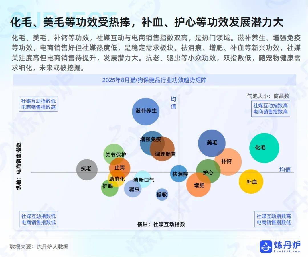 “宠物健康”市场趋势洞察CQ9电子网站2025年(图10)