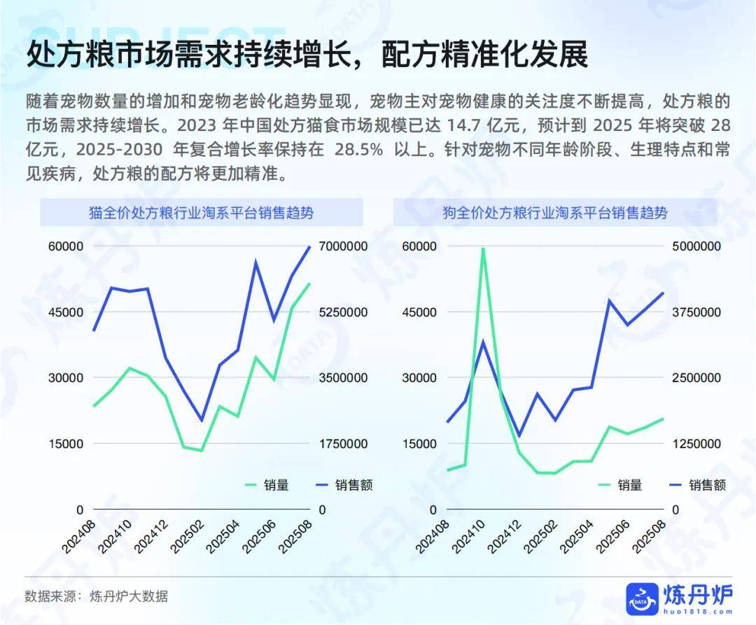 “宠物健康”市场趋势洞察CQ9电子网站2025年(图9)