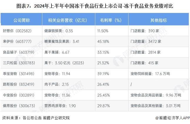 中国冻干食品行业销售模式及销售渠道分析CQ9电子app【前瞻分析】2025年