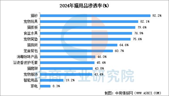 宠物用品行业市场前景预测研究报告CQ9电子游戏平台2025年中国