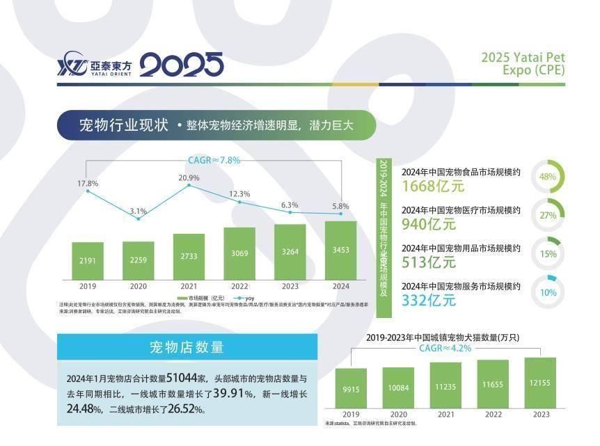国（杭州）国际宠物电商博览会CQ9电子app2025中